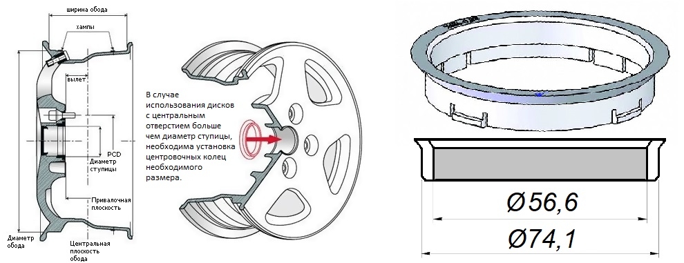 Кольцо установочное 74,1/56.6 LS ABS